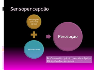 Sensopercepção
       Integrações
        sensoriais
         parciais




                                  Percepção

      Representações



                       Fenômeno ativo, psíquico, central e subjetivo
                       Dá significado ás sensações
 