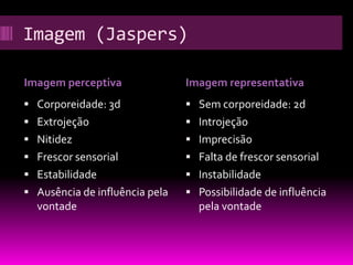 Imagem (Jaspers)

Imagem perceptiva               Imagem representativa
 Corporeidade: 3d               Sem corporeidade: 2d
 Extrojeção                     Introjeção
 Nitidez                        Imprecisão
 Frescor sensorial              Falta de frescor sensorial
 Estabilidade                   Instabilidade
 Ausência de influência pela    Possibilidade de influência
  vontade                         pela vontade
 