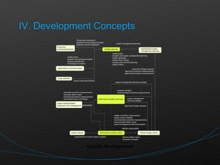 Quality Management 