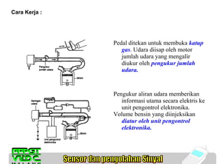 Cara Kerja :

Pedal ditekan untuk membuka katup
gas. Udara diisap oleh motor
jumlah udara yang mengalir
diukur oleh pengukur jumlah
udara.

Pengukur aliran udara memberikan
informasi utama secara elektris ke
unit pengontrol elektronika.
Volume bensin yang diinjeksikan
diatur oleh unit pengontrol
elektronika.

 