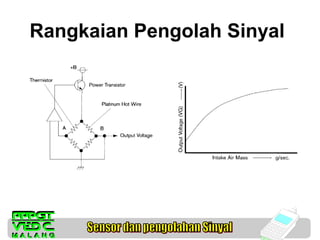 Rangkaian Pengolah Sinyal

 
