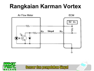 Rangkaian Karman Vortex

Gambar Sinyal Karman Vortex

 