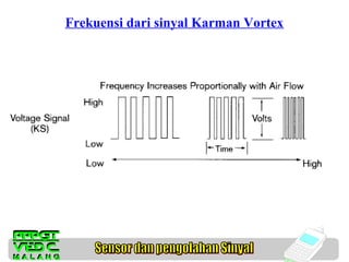 Frekuensi dari sinyal Karman Vortex

Gambar Sinyal Karman Vortex

 