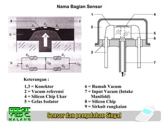 Nama Bagian Sensor

Keterangan :
1,3 = Konektor
2 = Vacum referensi
4 = Silicon Chip Ukur
5 = Gelas Isolator

6 = Rumah Vacum
7 = Input Vacum (Intake
Manifold)
8 = Silicon Chip
9 = Sirkuit rangkaian

 