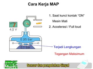 Cara Kerja MAP
1. Saat kunci kontak “ON”
Mesin Mati
2. Accelerasi / Full loud

Terjadi Lengkungan
Tegangan Maksimum

 