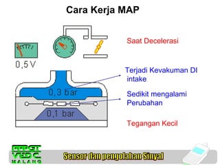 Cara Kerja MAP
Saat Decelerasi

Terjadi Kevakuman DI
intake
Sedikit mengalami
Perubahan
Tegangan Kecil

 