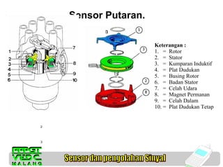 Sensor Putaran.

1

2

3

Keterangan :
1. = Rotor
2. = Stator
3. = Kumparan Induktif
4. = Plat Dudukan
5. = Busing Rotor
6. = Badan Stator
7. = Celah Udara
8. = Magnet Permanan
9. = Celah Dalam
10. = Plat Dudukan Tetap

 