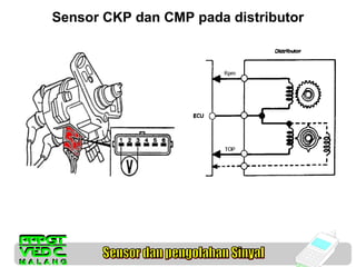 Sensor CKP dan CMP pada distributor

Gambar : Sinyal CKP dan CMP

 