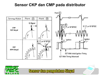 Sensor CKP dan CMP pada distributor

Gambar : Sinyal CKP dan CMP

 