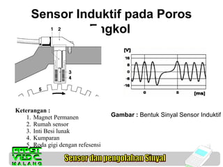 Sensor Induktif pada Poros
Engkol

Keterangan :
1. Magnet Permanen
2. Rumah sensor
3. Inti Besi lunak
4. Kumparan
5. Roda gigi dengan refesensi

Gambar : Bentuk Sinyal Sensor Induktif

 
