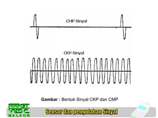 Gambar : Bentuk Sinyal CKP dan CMP

 