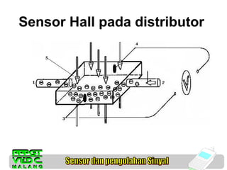 Sensor Hall pada distributor

 
