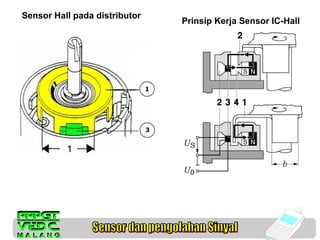 Sensor Hall pada distributor

Prinsip Kerja Sensor IC-Hall

 
