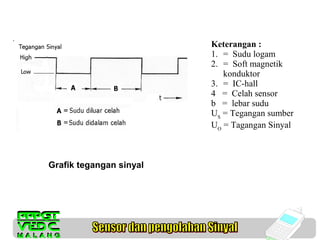 Keterangan :
1. = Sudu logam
2. = Soft magnetik
konduktor
3. = IC-hall
4 = Celah sensor
b = lebar sudu
US = Tegangan sumber
UO = Tagangan Sinyal

Grafik tegangan sinyal

 