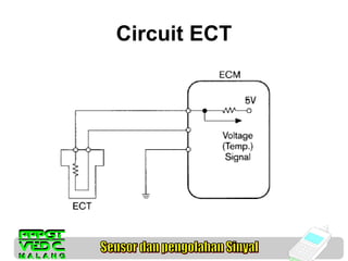 Circuit ECT

 