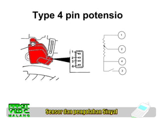 Type 4 pin potensio
1

2

4

3

 