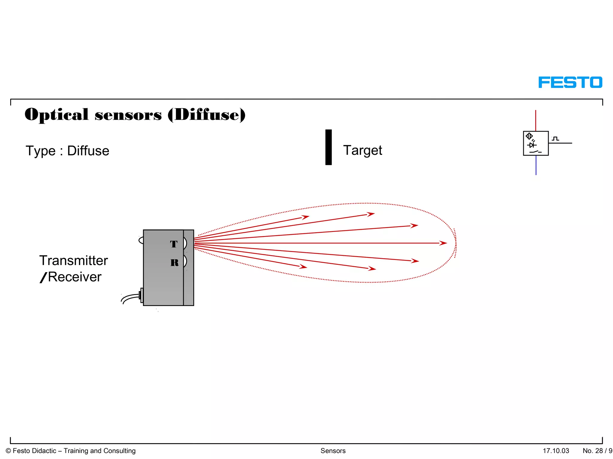 Target
Optical sensors (Diffuse)
Type : Diffuse
T
Transmitter R
/Receiver
17.10.03 © Festo Didactic – Training and Consulting Sensors No. 28 / 91