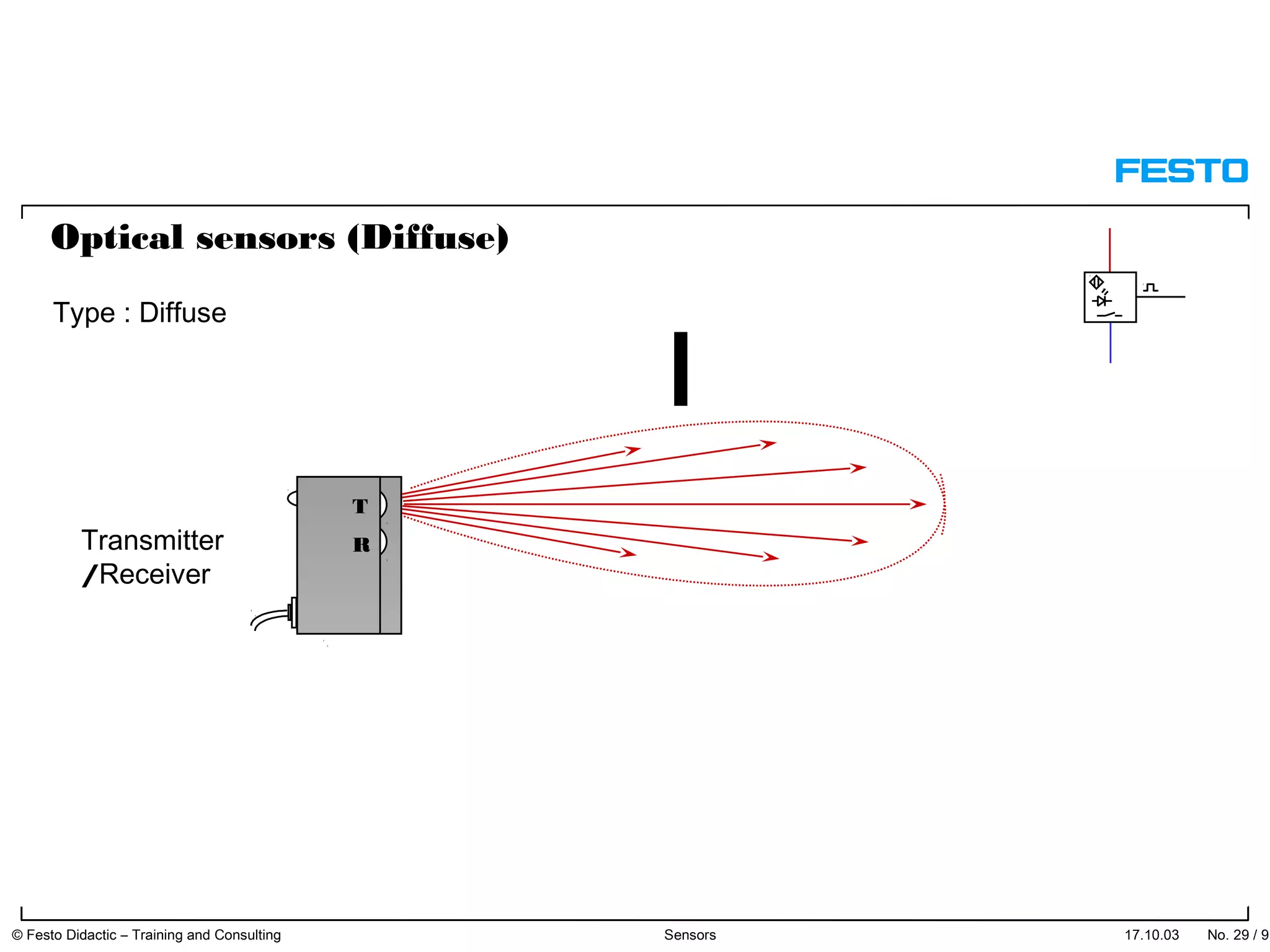 Optical sensors (Diffuse)
Type : Diffuse
T
Transmitter R
/Receiver
17.10.03 © Festo Didactic – Training and Consulting Sensors No. 29 / 91