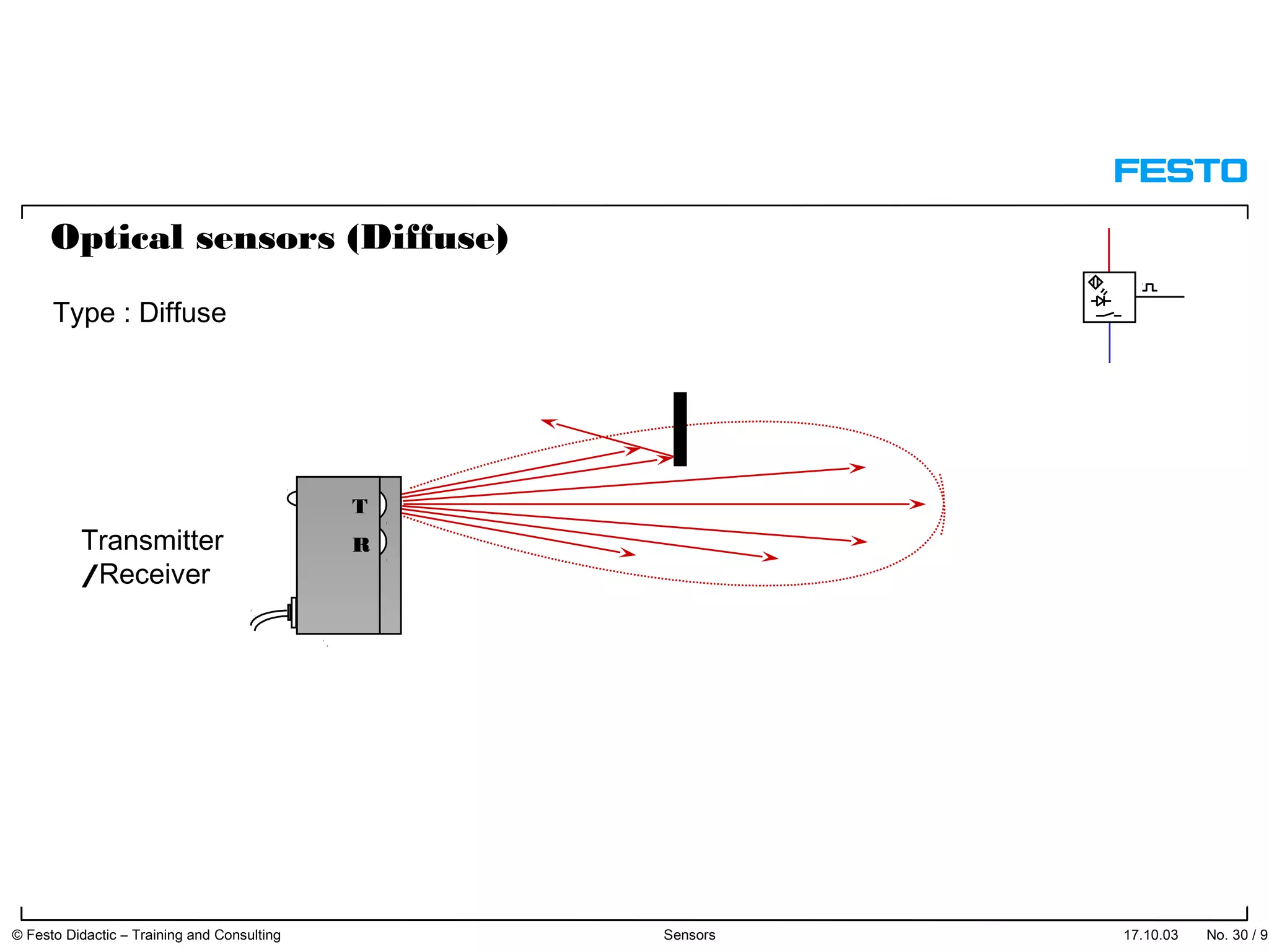 Optical sensors (Diffuse)
Type : Diffuse
T
Transmitter R
/Receiver
17.10.03 © Festo Didactic – Training and Consulting Sensors No. 30 / 91
