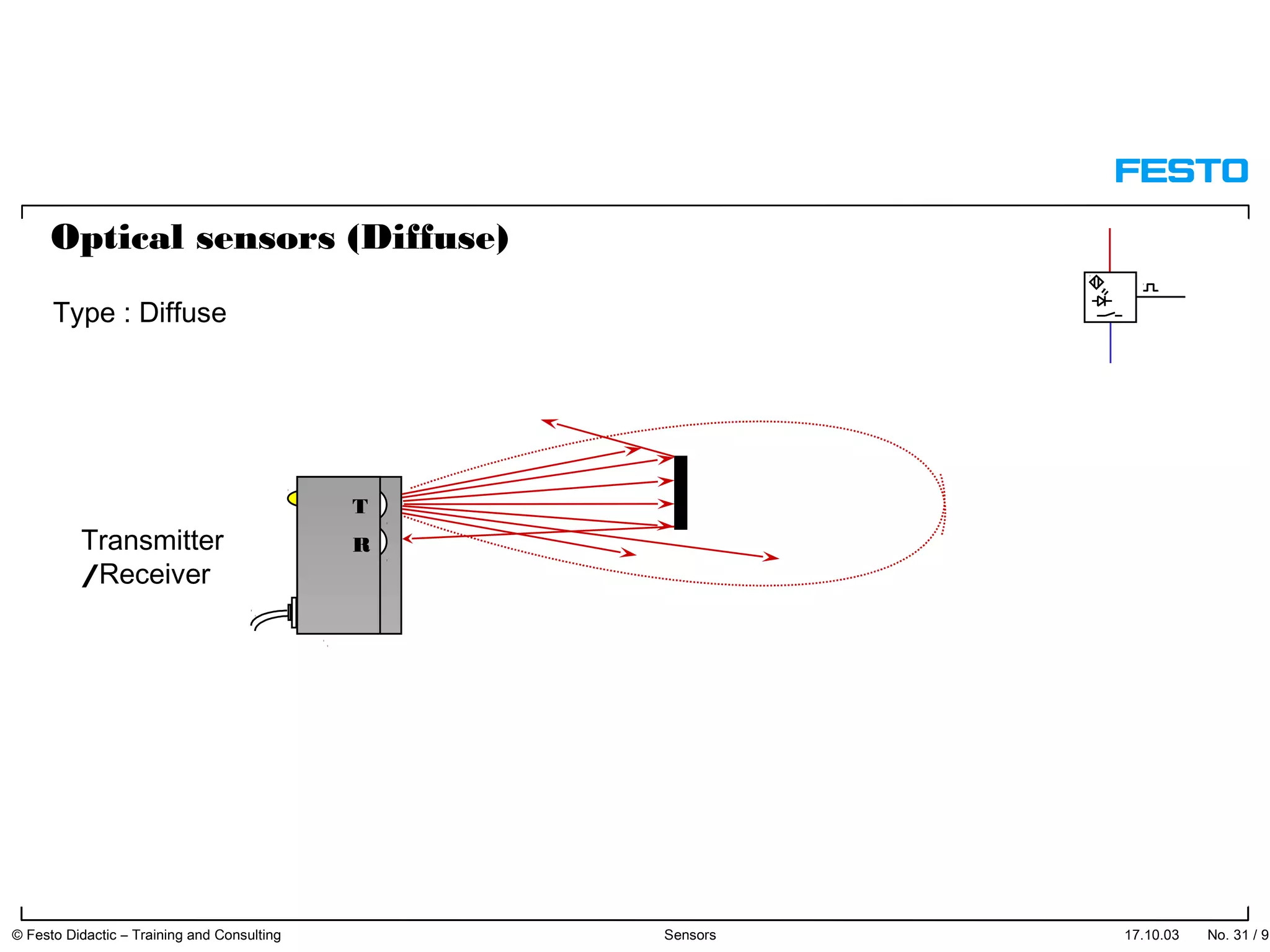 Optical sensors (Diffuse)
Type : Diffuse
T
Transmitter R
/Receiver
17.10.03 © Festo Didactic – Training and Consulting Sensors No. 31 / 91