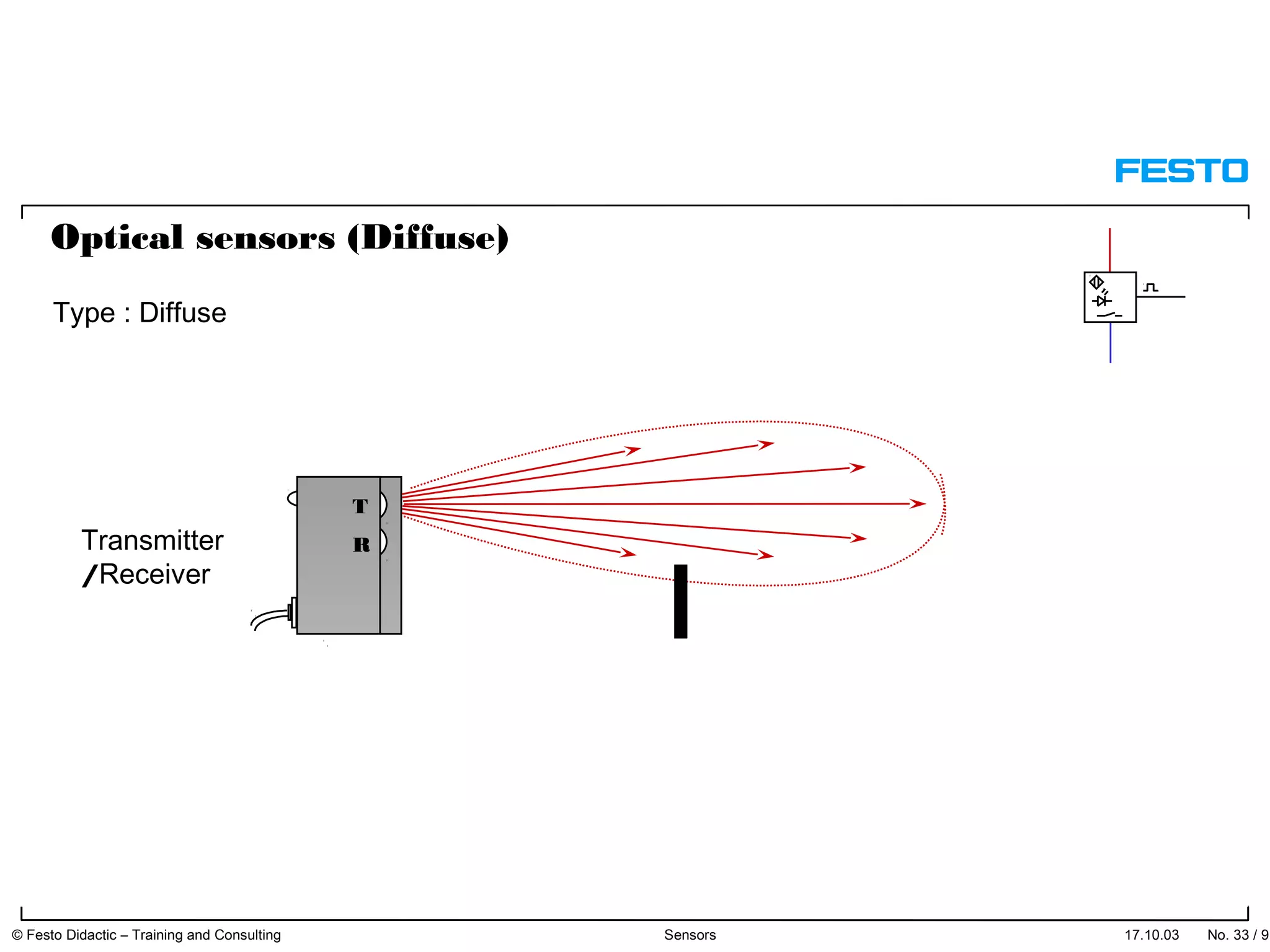 Optical sensors (Diffuse)
Type : Diffuse
T
Transmitter R
/Receiver
17.10.03 © Festo Didactic – Training and Consulting Sensors No. 33 / 91