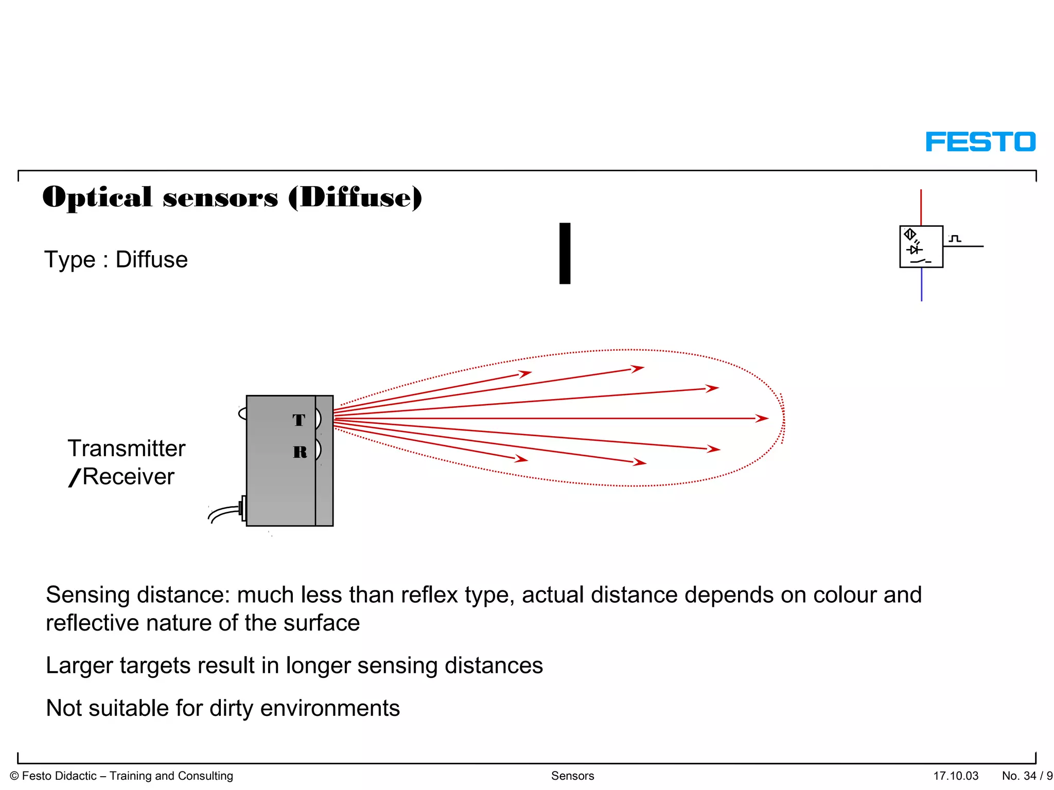 Optical sensors (Diffuse)
Type : Diffuse
Transmitter
/Receiver
T
R
Sensing distance: much less than reflex type, actual distance depends on colour and
reflective nature of the surface
Larger targets result in longer sensing distances
Not suitable for dirty environments
17.10.03 © Festo Didactic – Training and Consulting Sensors No. 34 / 91