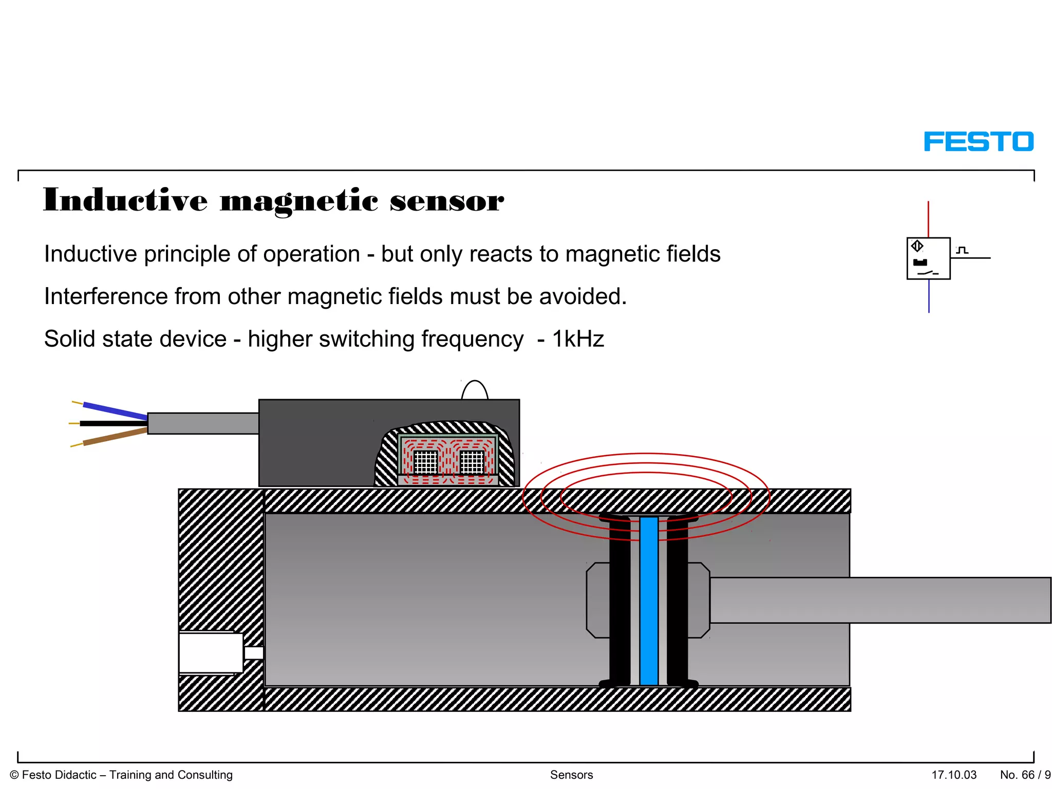 Inductive magnetic sensor
Inductive principle of operation - but only reacts to magnetic fields
Interference from other magnetic fields must be avoided.
Solid state device - higher switching frequency - 1kHz
17.10.03 © Festo Didactic – Training and Consulting Sensors No. 66 / 91