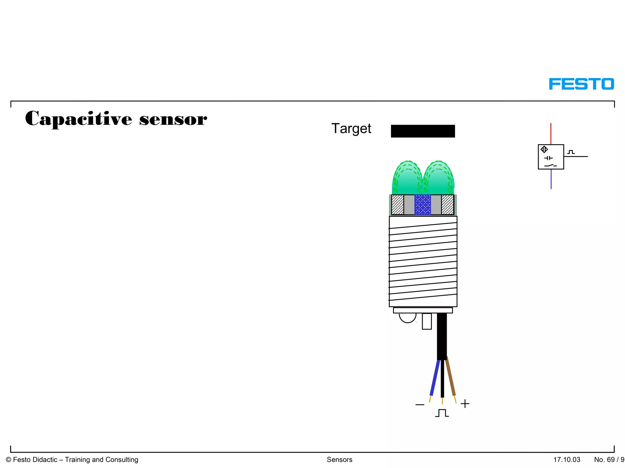 Target Capacitive sensor
17.10.03 © Festo Didactic – Training and Consulting Sensors No. 69 / 91