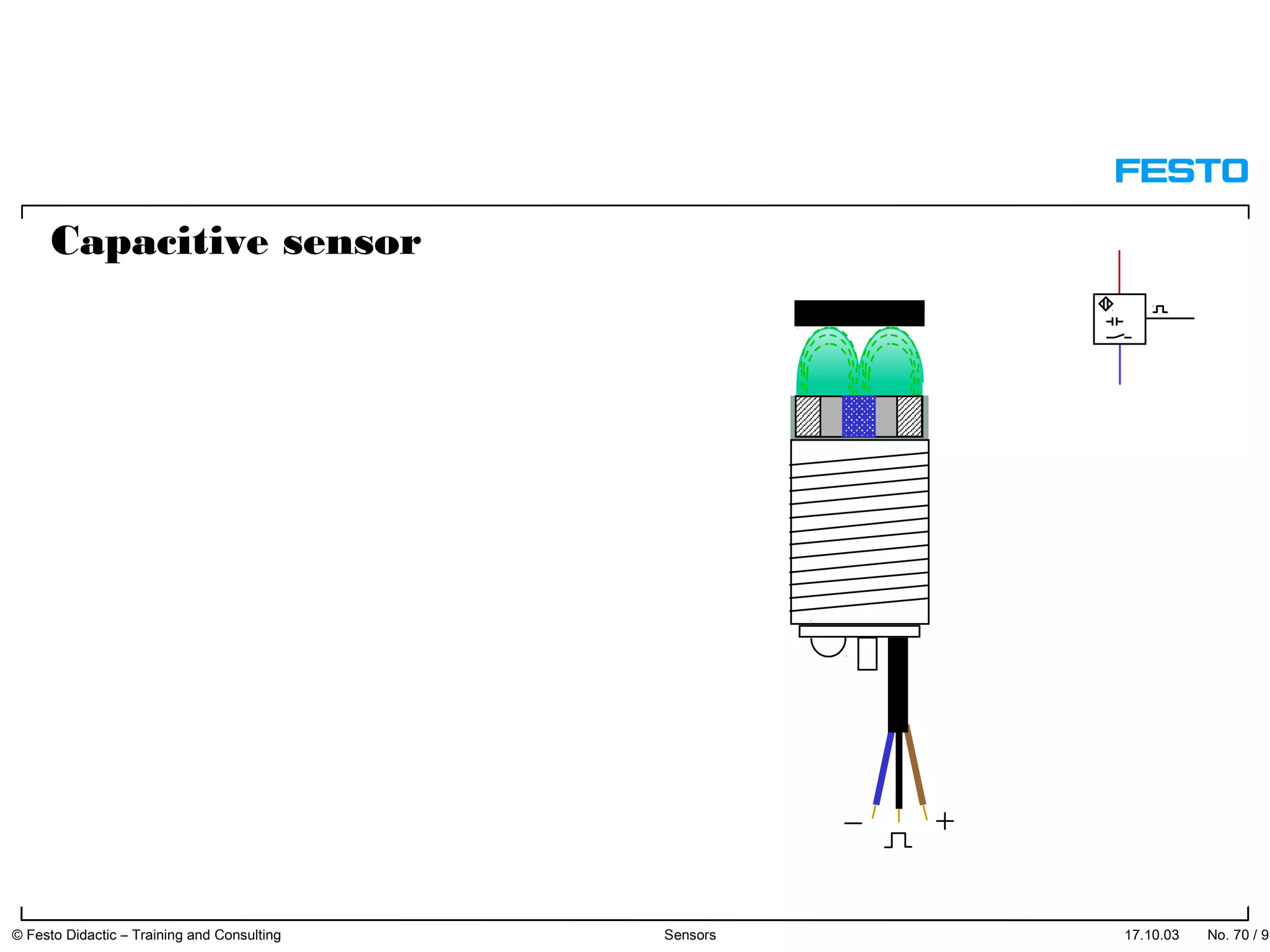 Capacitive sensor
17.10.03 © Festo Didactic – Training and Consulting Sensors No. 70 / 91