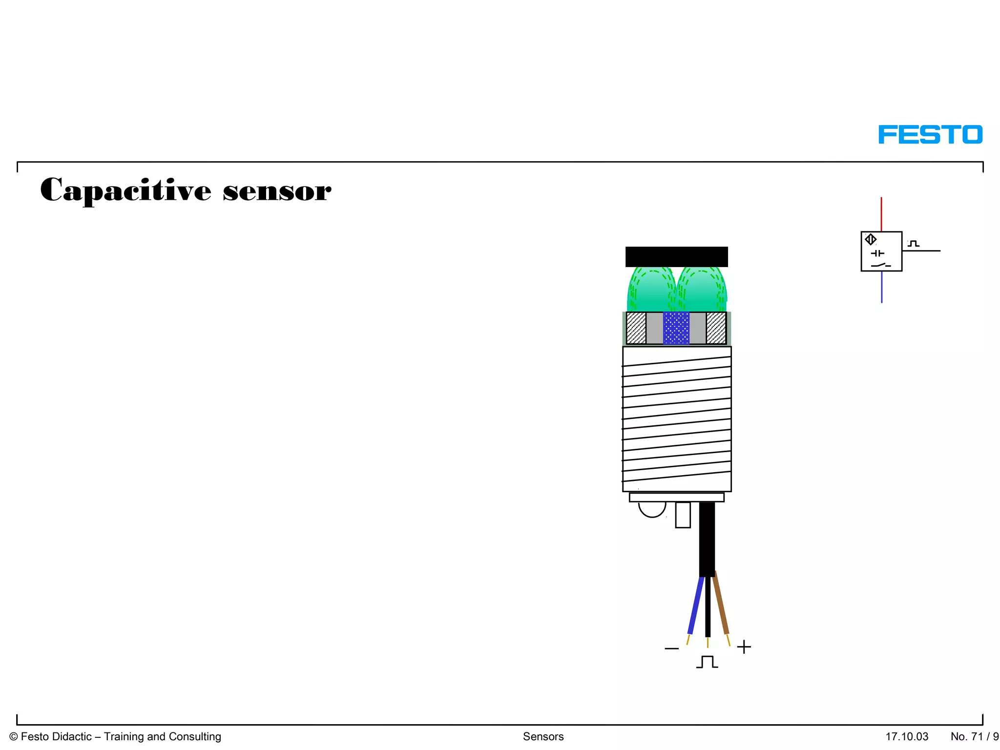 Capacitive sensor
17.10.03 © Festo Didactic – Training and Consulting Sensors No. 71 / 91