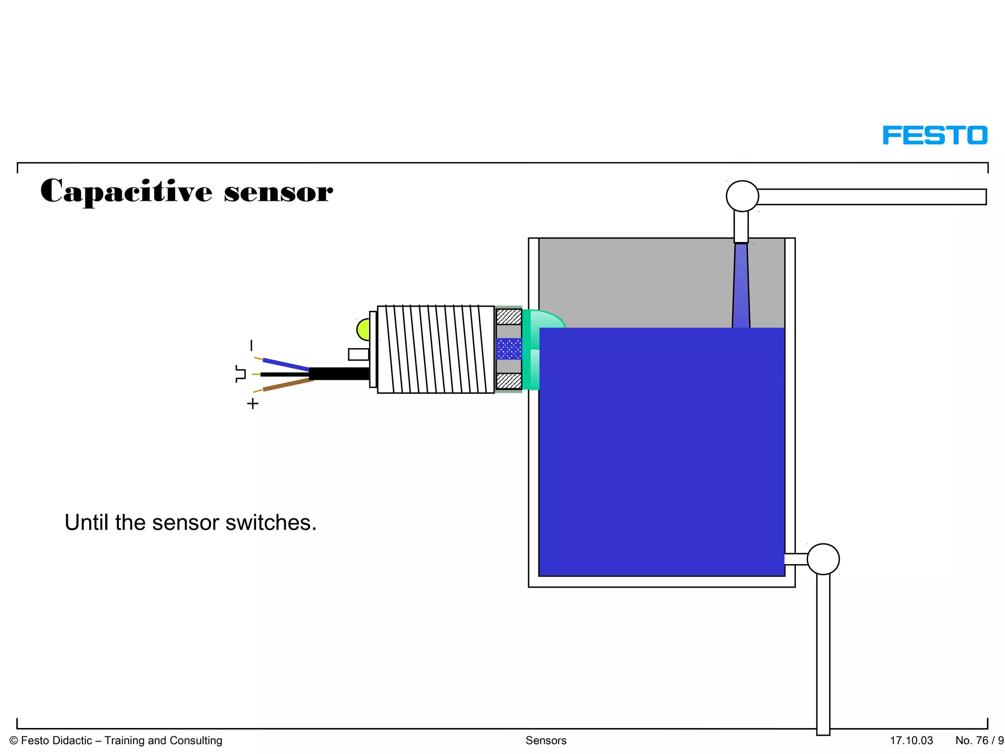 Capacitive sensor
Until the sensor switches.
17.10.03 © Festo Didactic – Training and Consulting Sensors No. 76 / 91