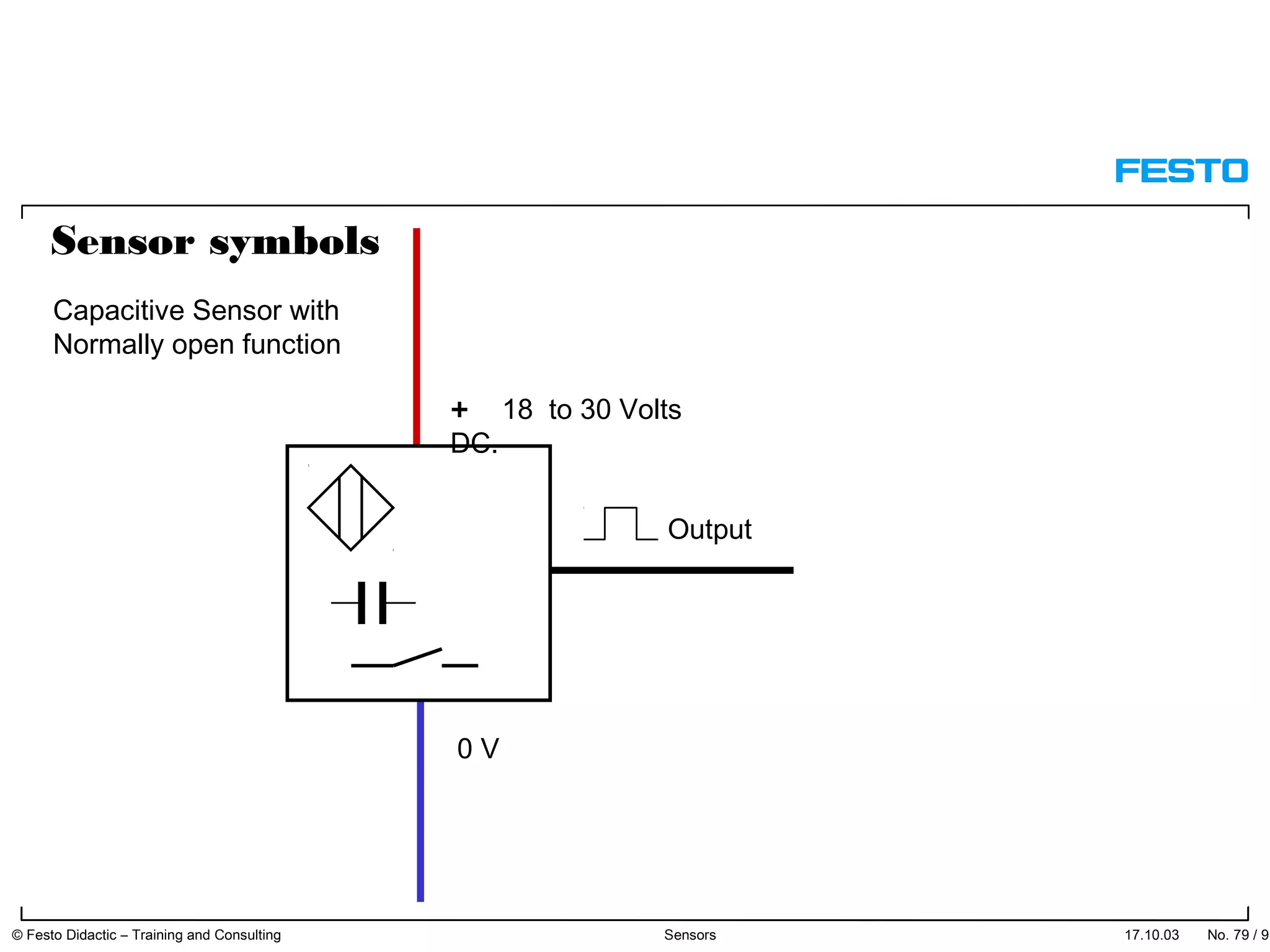 + 18 to 30 Volts
DC.
0 V
Sensor symbols
Capacitive Sensor with
Normally open function
Output
17.10.03 © Festo Didactic – Training and Consulting Sensors No. 79 / 91