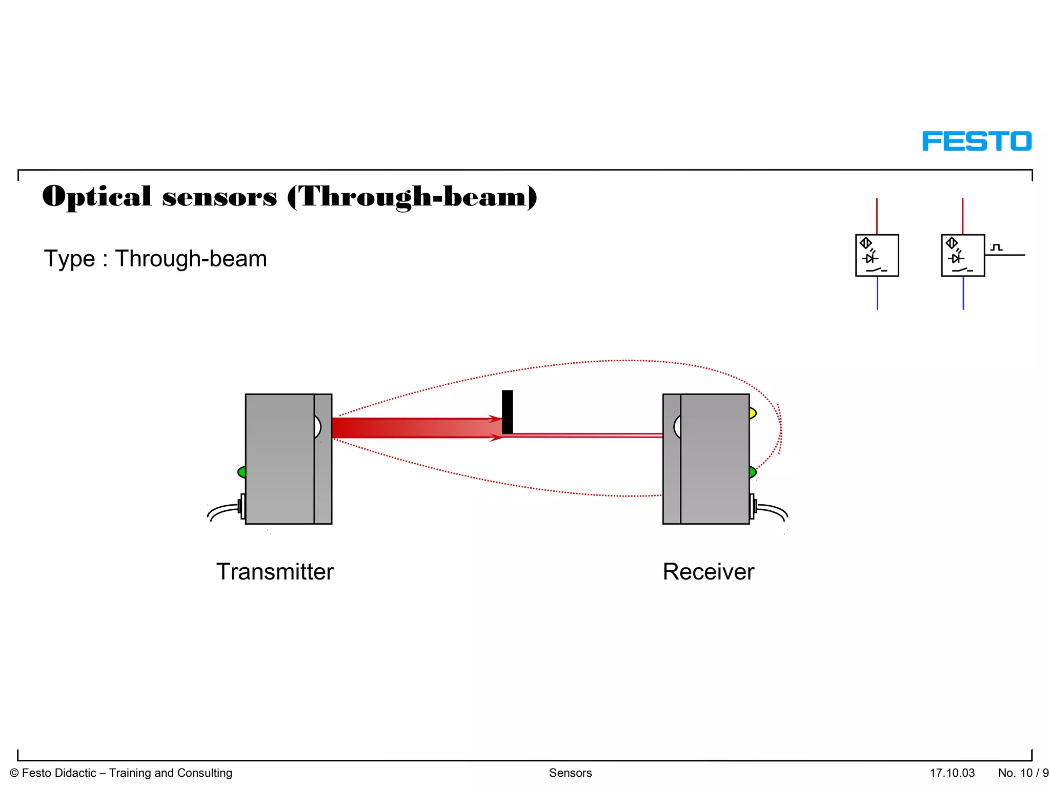 Optical sensors (Through-beam)
Type : Through-beam
Transmitter Receiver
17.10.03 © Festo Didactic – Training and Consulting Sensors No. 10 / 91