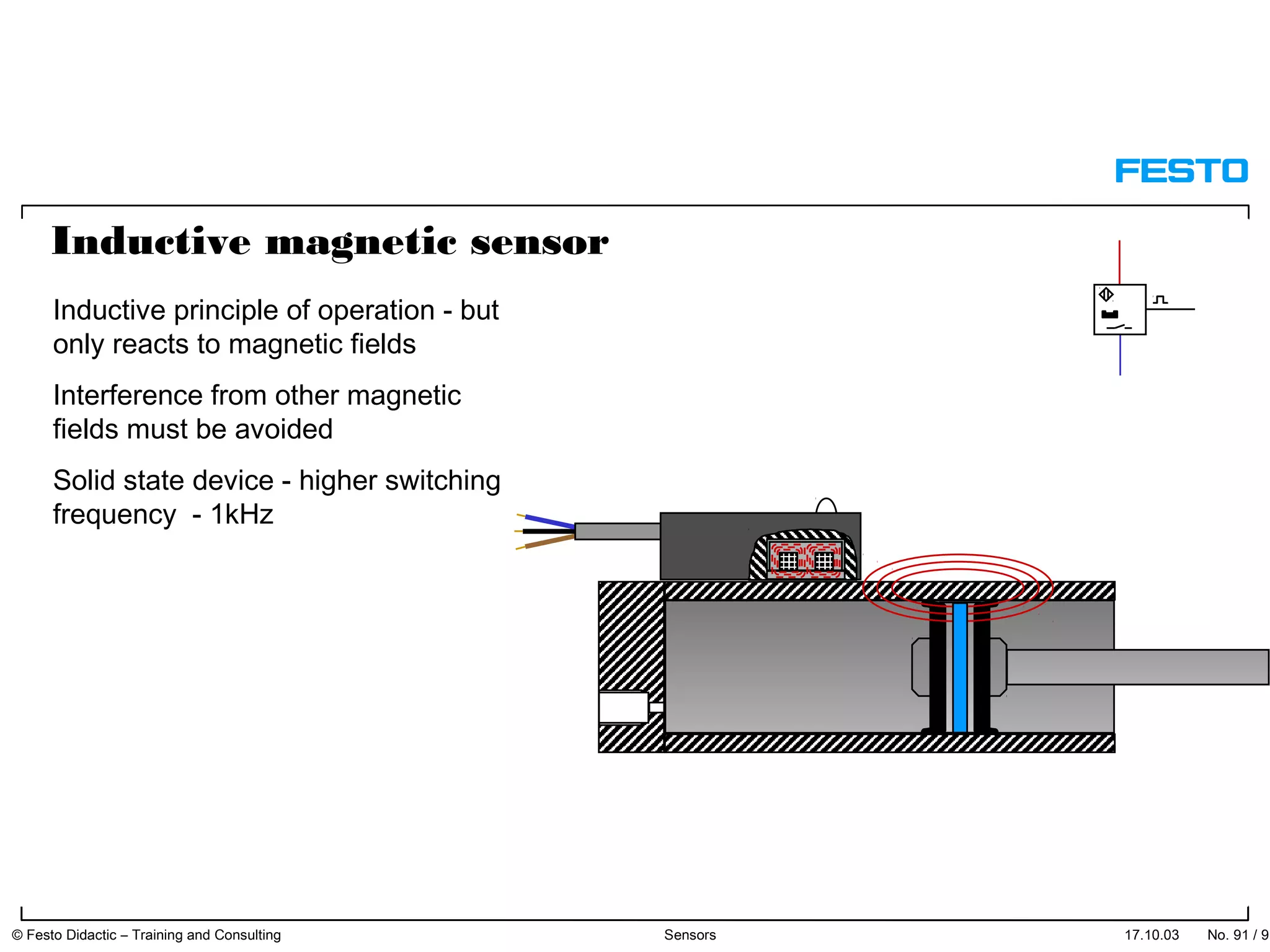 Inductive magnetic sensor
Inductive principle of operation - but
only reacts to magnetic fields
Interference from other magnetic
fields must be avoided
Solid state device - higher switching
frequency - 1kHz
17.10.03 © Festo Didactic – Training and Consulting Sensors No. 91 / 91