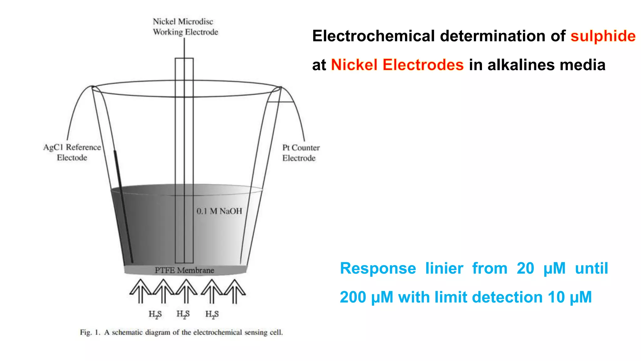 Electrochemical determination of
at in alkalines media
Response linier from 20 µM until
200 µM with limit detection 10 µM
 