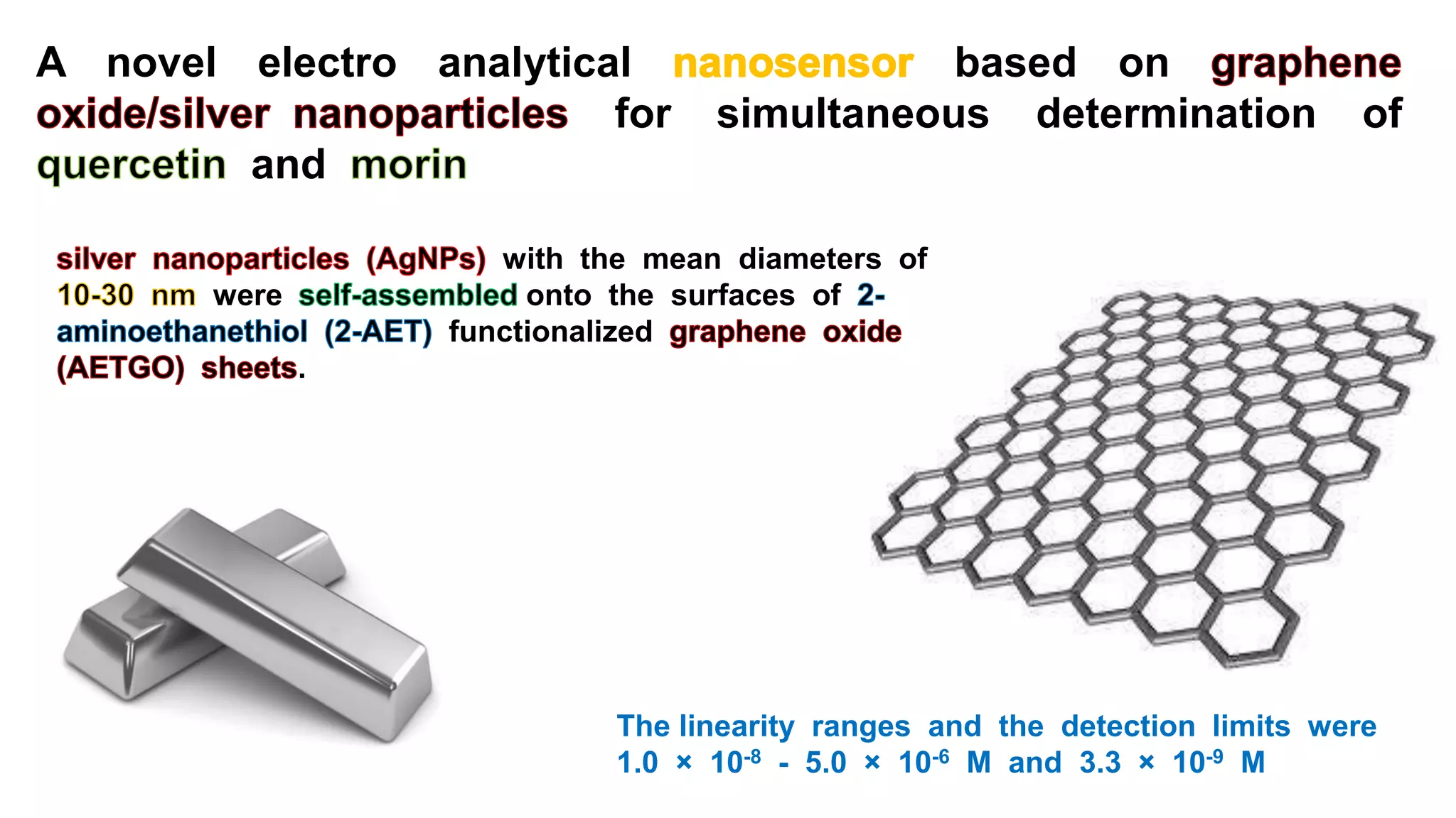 A novel electro analytical based on
for simultaneous determination of
and
with the mean diameters of
were onto the surfaces of
functionalized
.
The linearity ranges and the detection limits were
1.0 × 10-8 - 5.0 × 10-6 M and 3.3 × 10-9 M
 