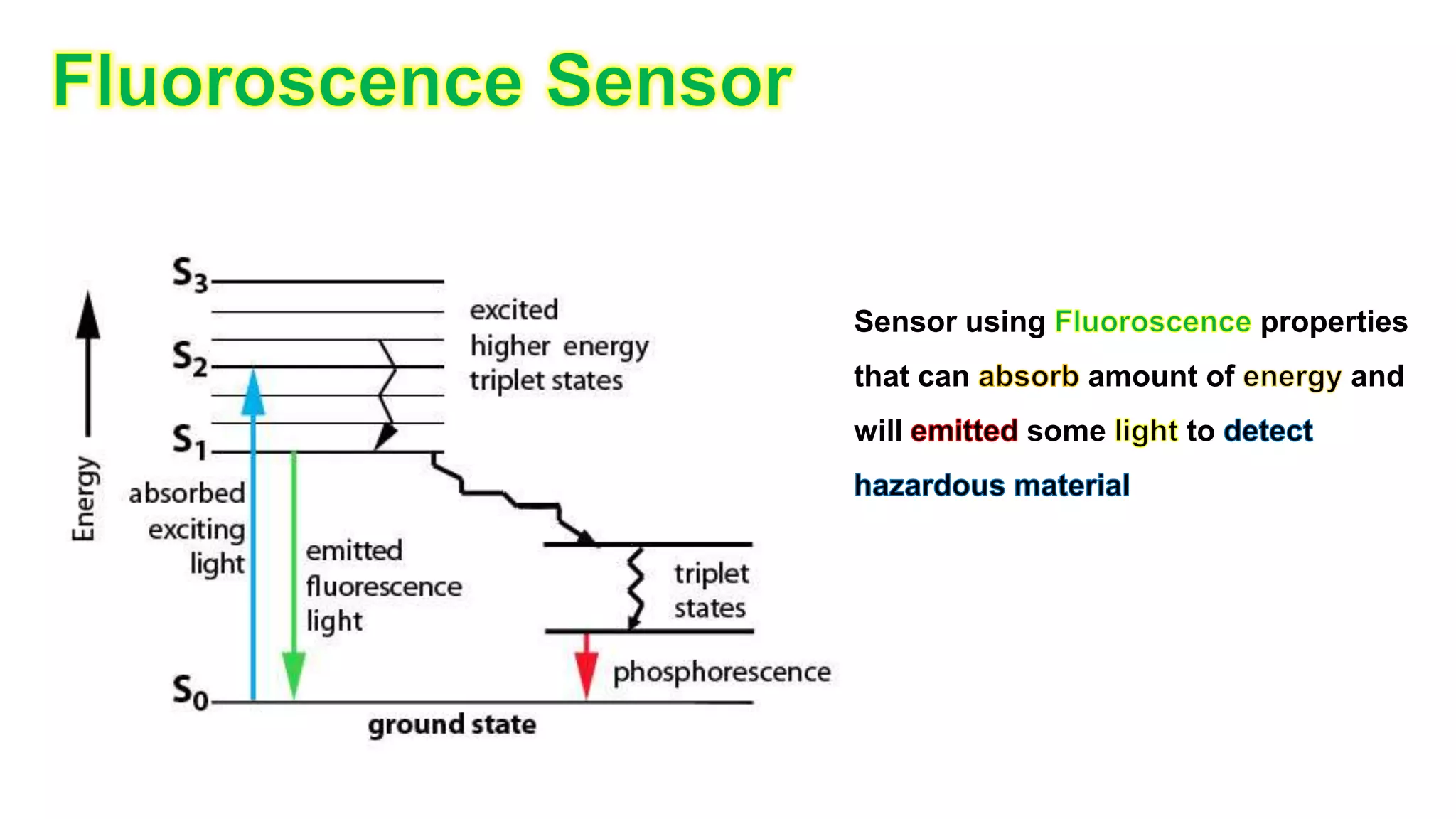 Sensor using properties
that can amount of and
will some to
 