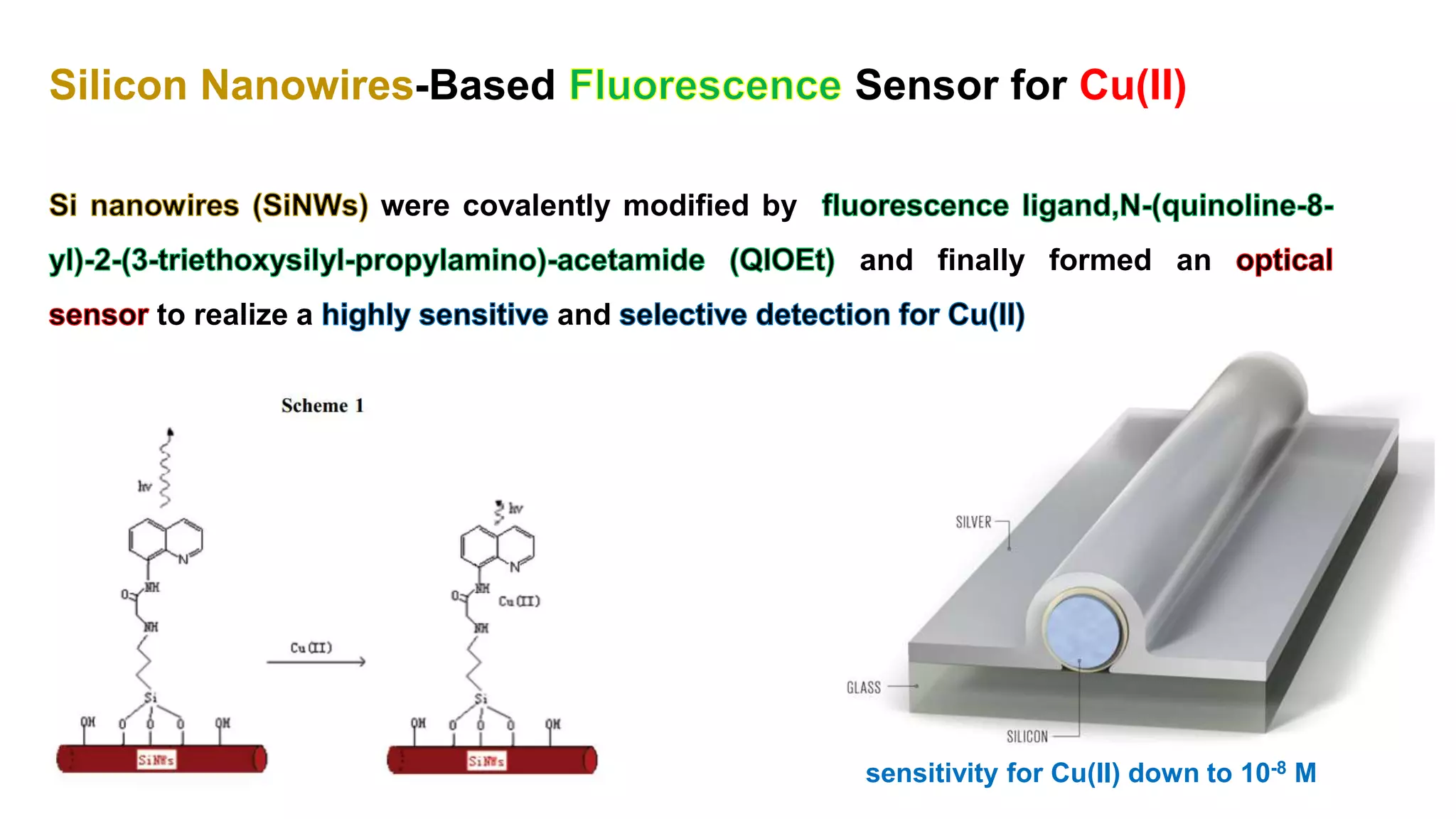Silicon Nanowires-Based Sensor for Cu(II)
were covalently modified by
and finally formed an
to realize a and
sensitivity for Cu(II) down to 10-8 M
 