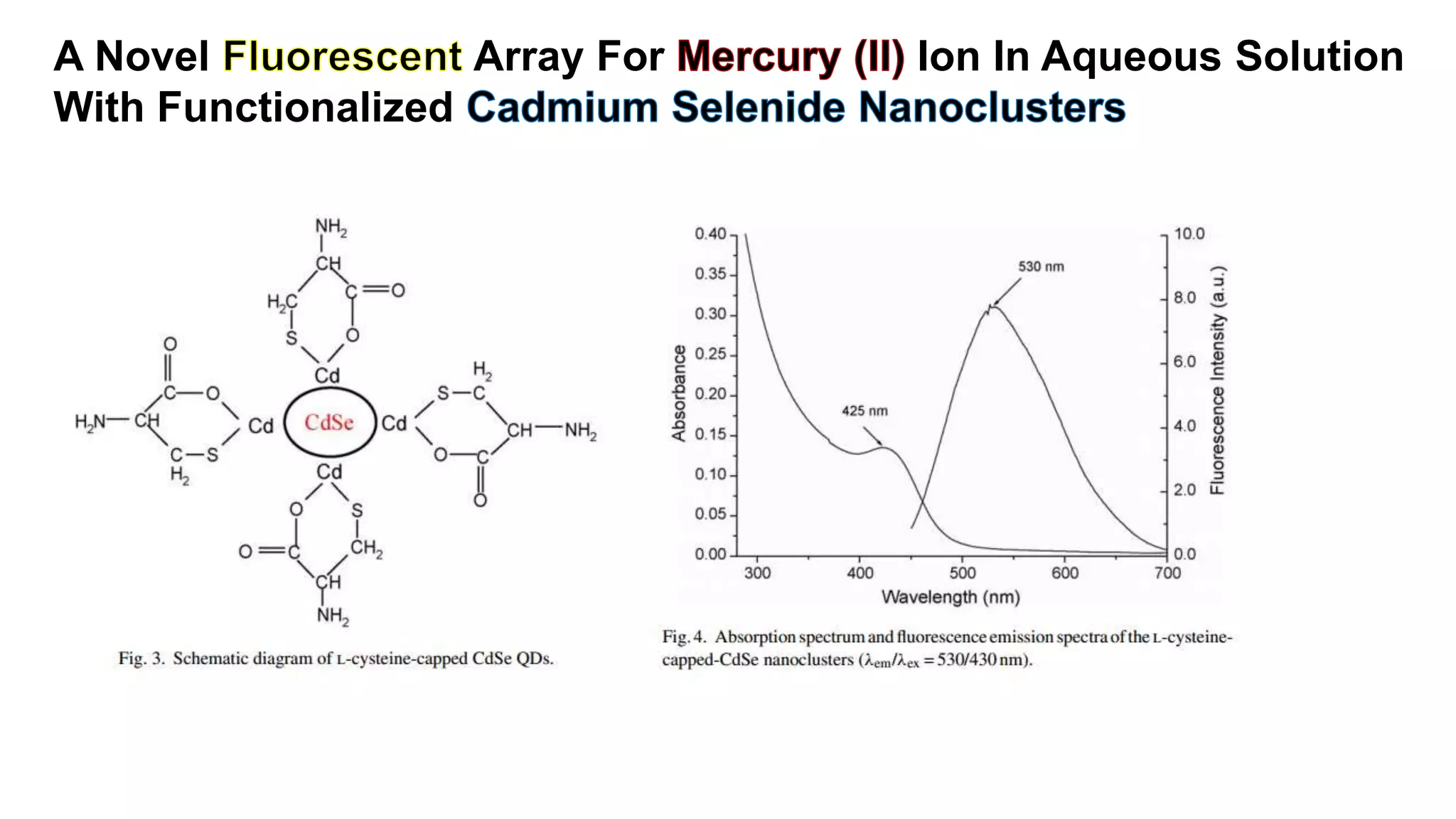 A Novel Array For Ion In Aqueous Solution
With Functionalized
 