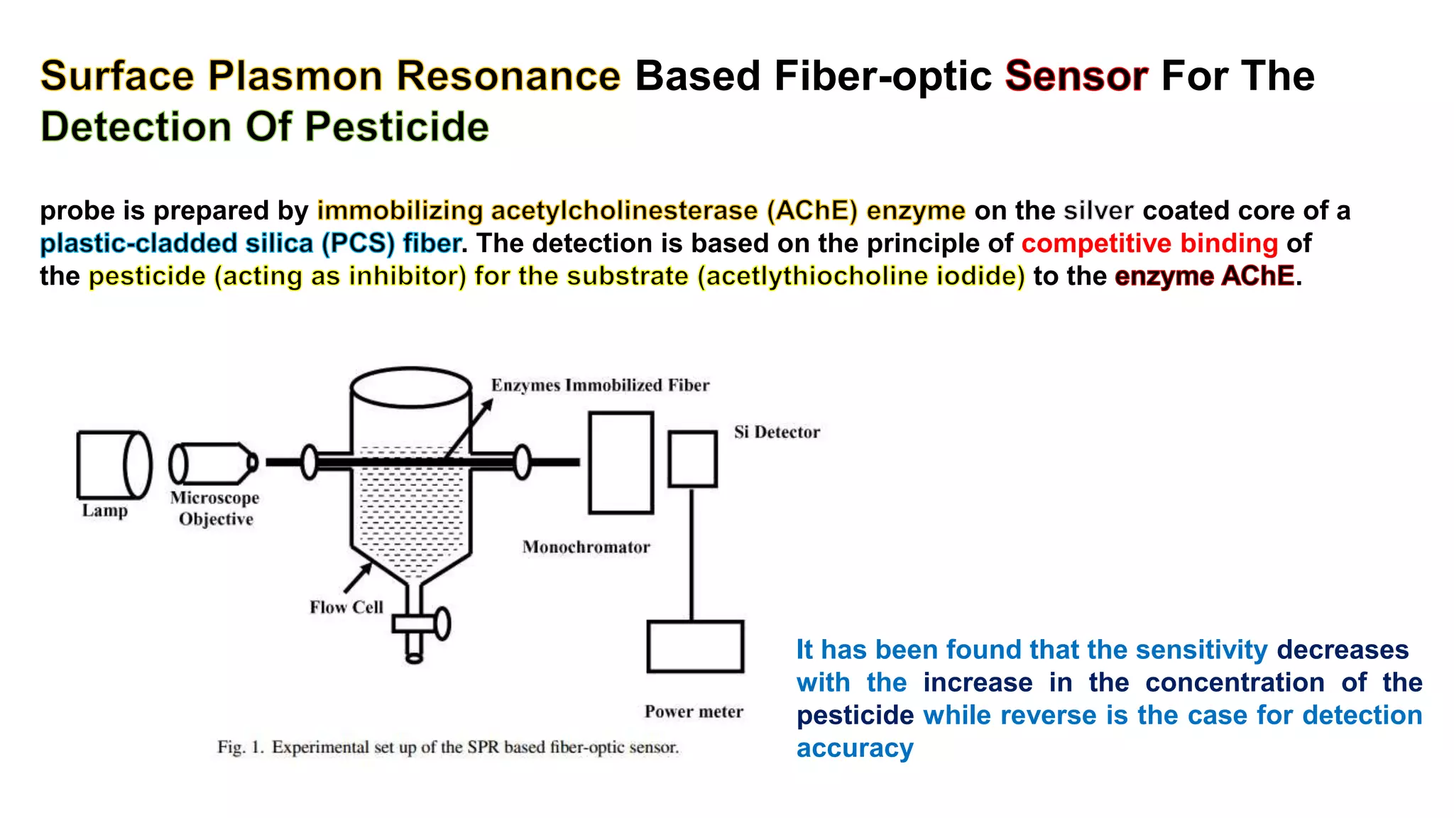 Based Fiber-optic For The
probe is prepared by on the coated core of a
. The detection is based on the principle of competitive binding of
the to the .
It has been found that the sensitivity decreases
with the increase in the concentration of the
pesticide while reverse is the case for detection
accuracy
 