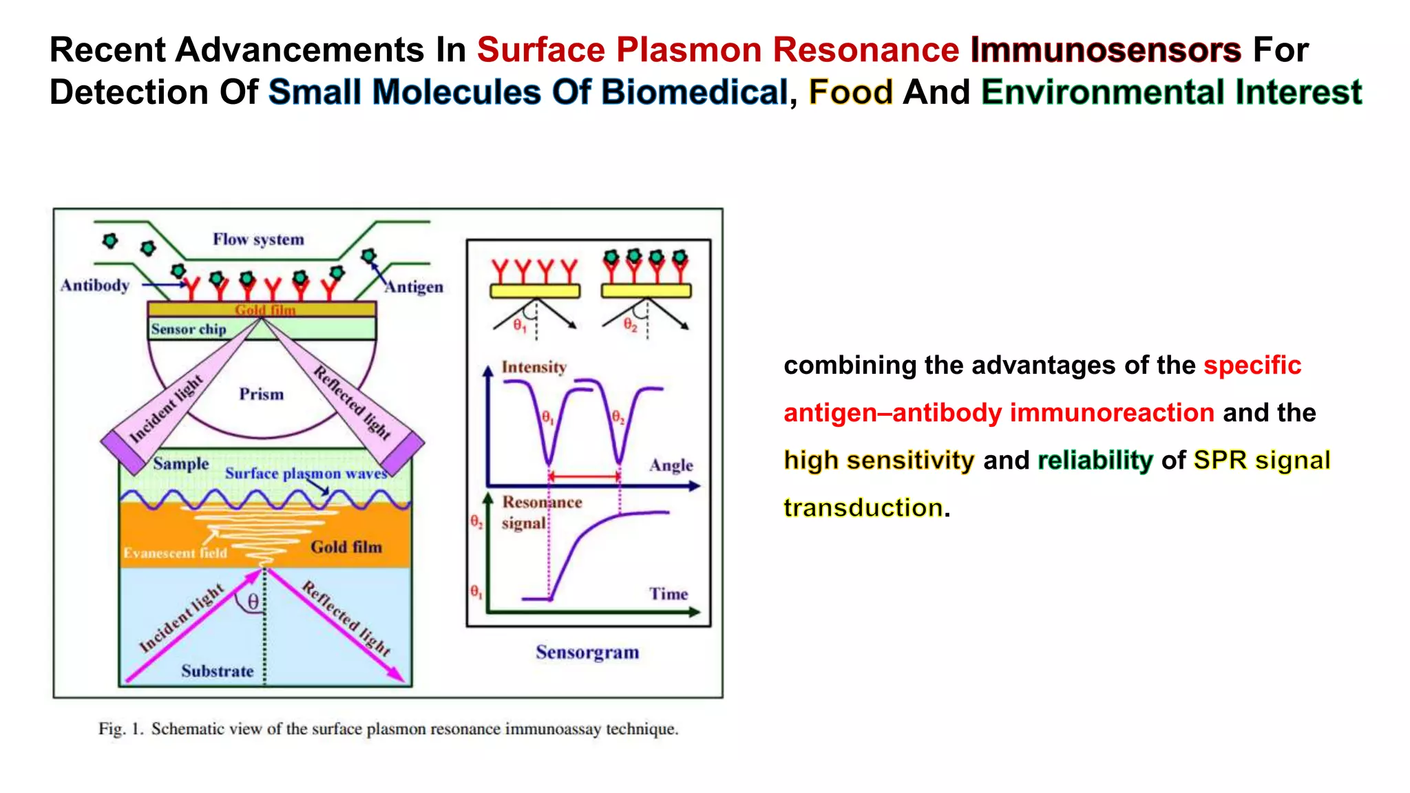 Recent Advancements In Surface Plasmon Resonance For
Detection Of , And
combining the advantages of the specific
antigen–antibody immunoreaction and the
and of
.
 