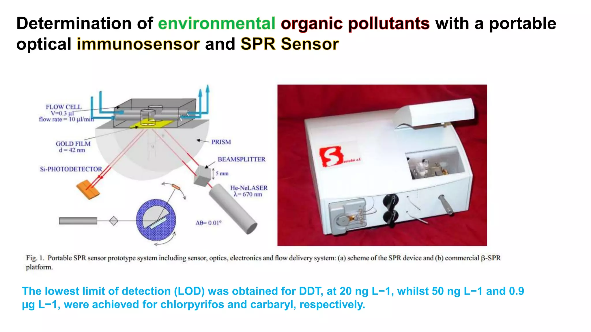 Determination of with a portable
optical and
The lowest limit of detection (LOD) was obtained for DDT, at 20 ng L−1, whilst 50 ng L−1 and 0.9
µg L−1, were achieved for chlorpyrifos and carbaryl, respectively.
 