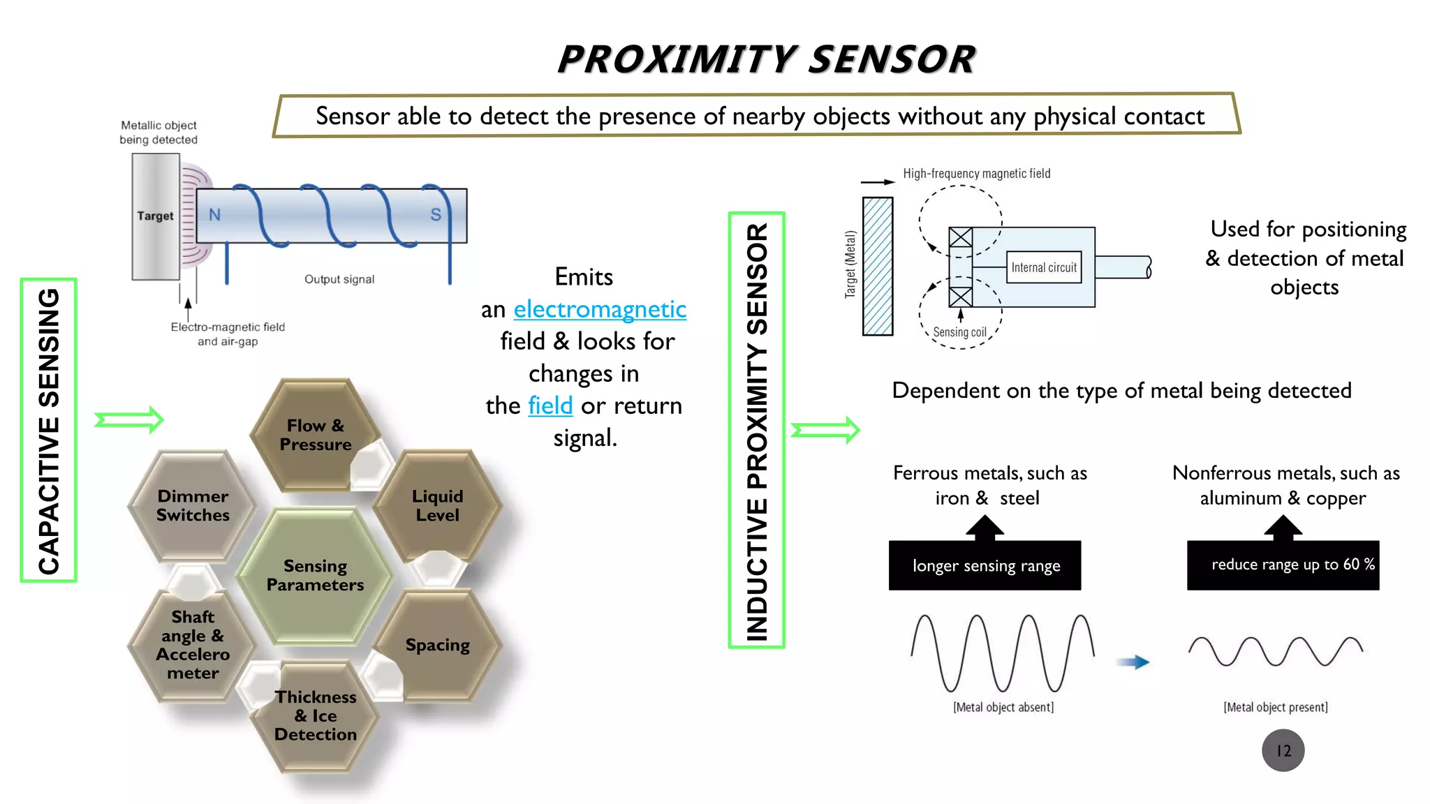 12
Emits
an electromagnetic
field & looks for
changes in
the field or return
signal.
Sensing
Parameters
Flow &
Pressure
Liquid
Level
Spacing
Thickness
& Ice
Detection
Shaft
angle &
Accelero
meter
Dimmer
Switches
PROXIMITY SENSOR
Sensor able to detect the presence of nearby objects without any physical contact
INDUCTIVEPROXIMITYSENSOR
CAPACITIVESENSING
Used for positioning
& detection of metal
objects
Dependent on the type of metal being detected
Ferrous metals, such as
iron & steel
Nonferrous metals, such as
aluminum & copper
longer sensing range reduce range up to 60 %
 