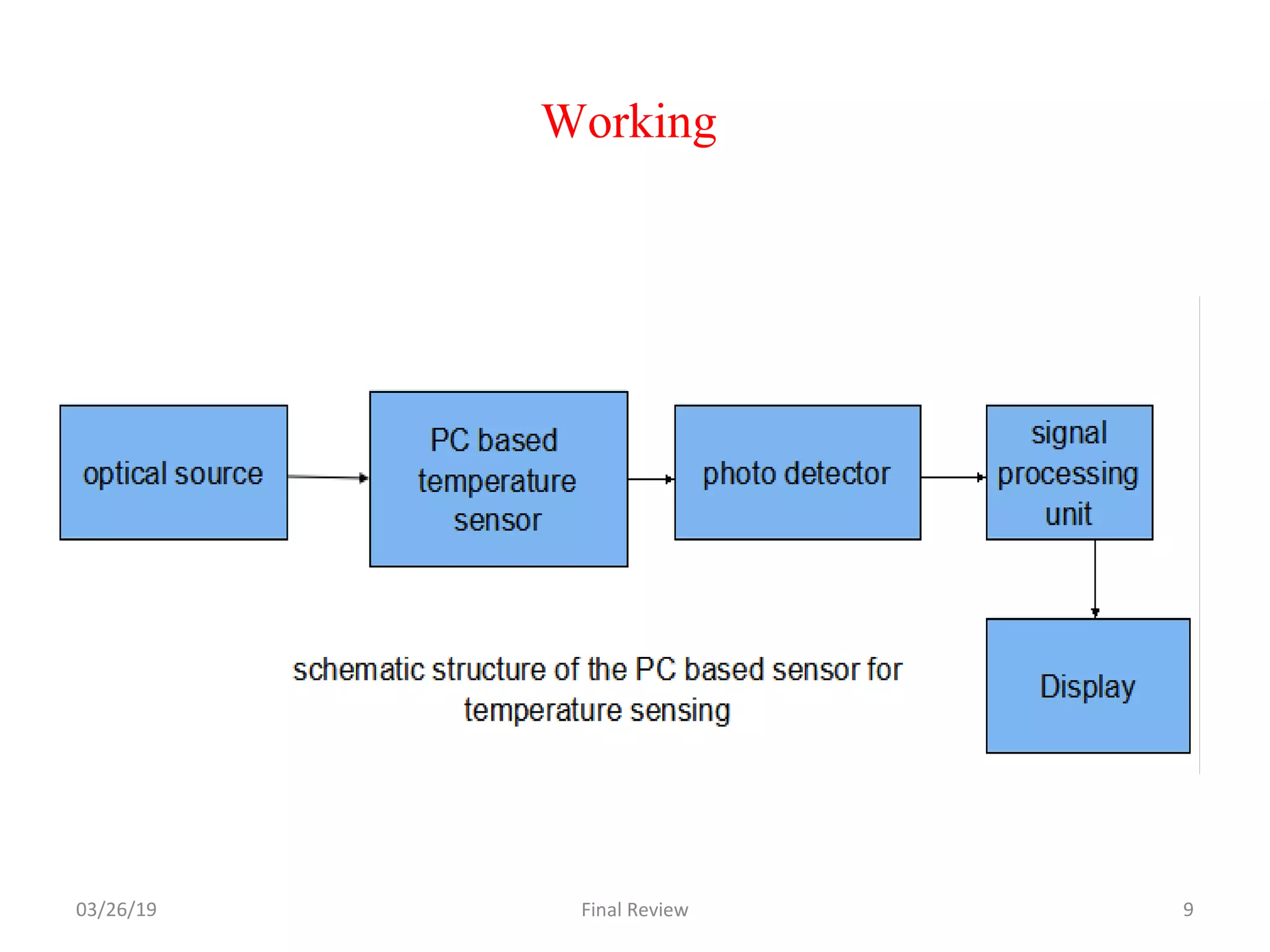 Working
03/26/19 Final Review 9
 