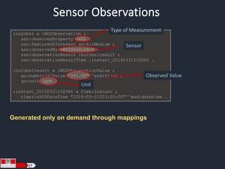 Sensor Observations
17
:no2obs1 a :NO2Observation ;
ssn:observedProperty :NO2 ;
ssn:featureOfInterest aq:AirMedium ;
ssn:o...