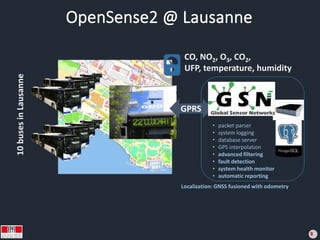 Localization: GNSS fusioned with odometry
GPRS
• packet parser
• system logging
• database server
• GPS interpolation
• advanced filtering
• fault detection
• system health monitor
• automatic reporting
10busesinLausanne
CO, NO2, O3, CO2,
UFP, temperature, humidity
OpenSense2 @ Lausanne
8
 