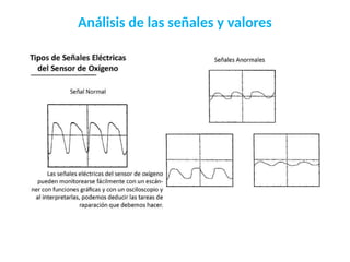 Análisis de las señales y valores
 