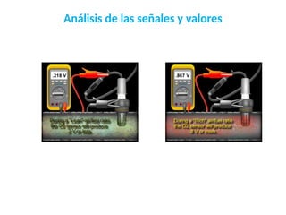 Análisis de las señales y valores
 