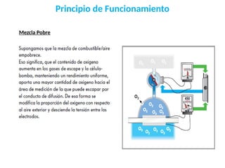 Principio de Funcionamiento
Mezcla Pobre
 