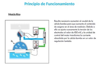 Principio de Funcionamiento
Mezcla Rica
 